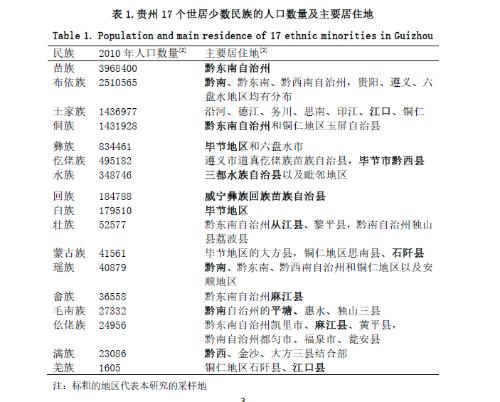 Y-chromosome data of a Mongolian (surnamed Yu) in Tongren, Guizhou
