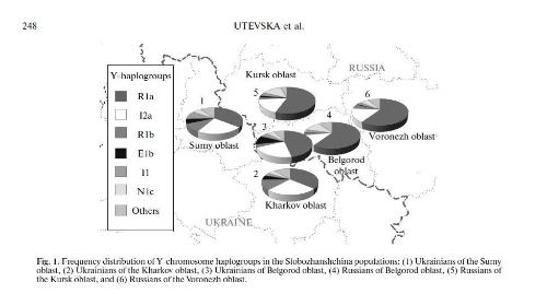 2015 article: Y chromosome differences between Ukrainian and Russian ethnic groups in eastern Ukraine
