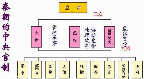 Changes in Six-Master Three-Province System under Tang and Song Dynasties: Whether decentralized or centralized, emperor is also very confused
